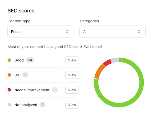 wp seo score